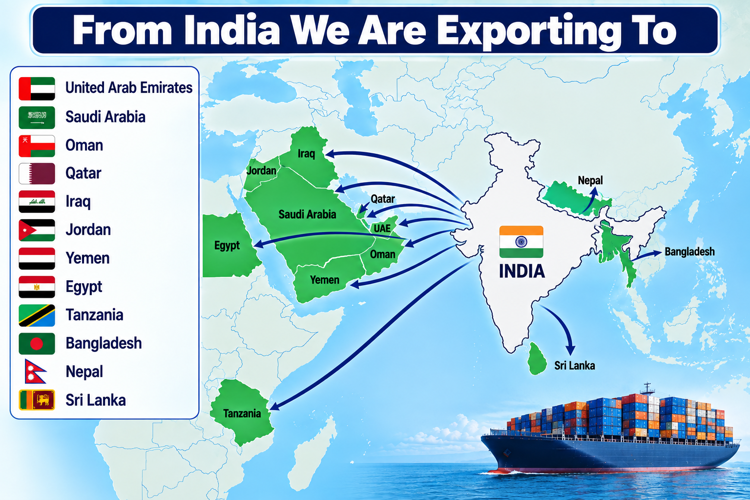 Sanvi Pharma Chem Global Export Markets